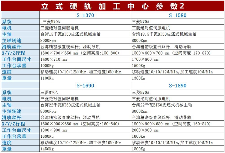 立式硬軌加工中心參數(shù)