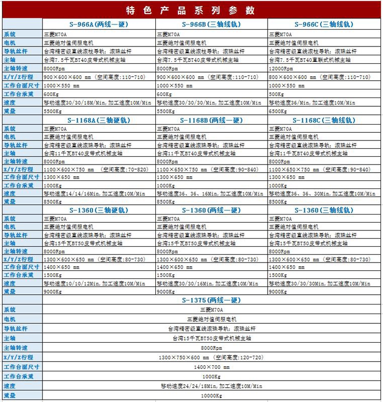 特色產品系列參數(shù)