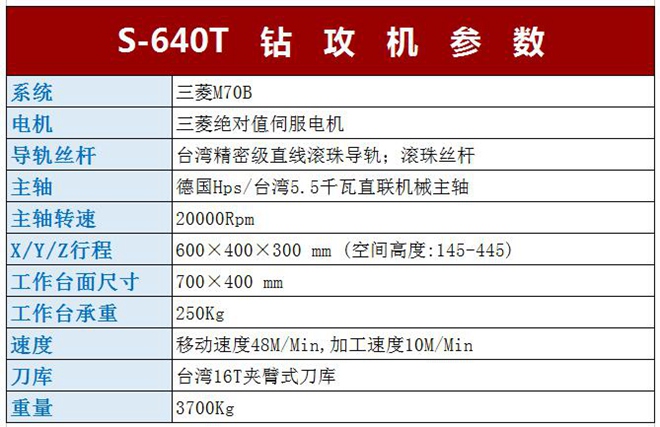 CNC攻鉆一體機(jī)