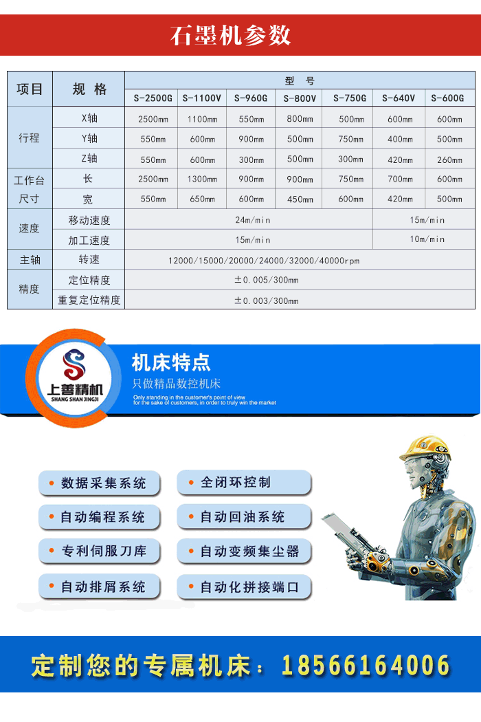 石墨機(jī)械設(shè)備參數(shù)