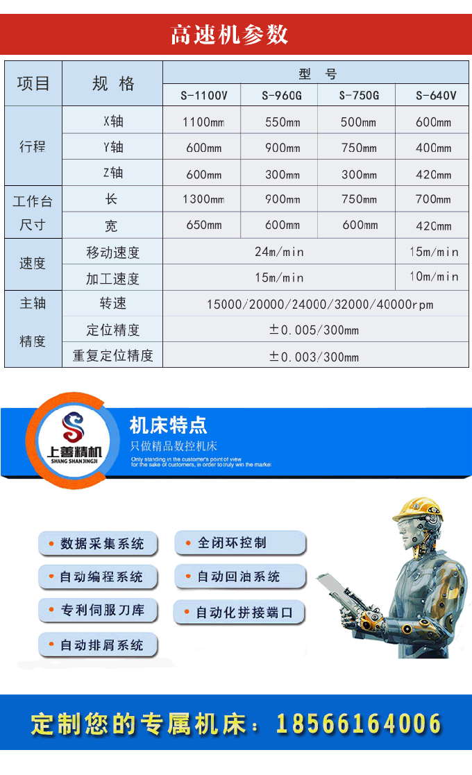 中國(guó)高速加工中心